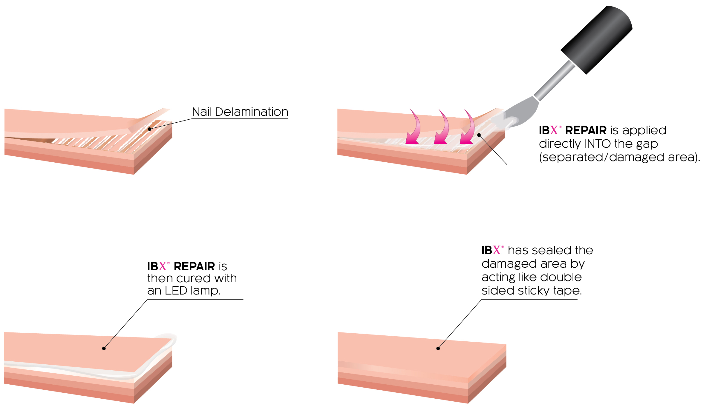 IBX Repair Natural Nail Strengthener for Damaged Nails