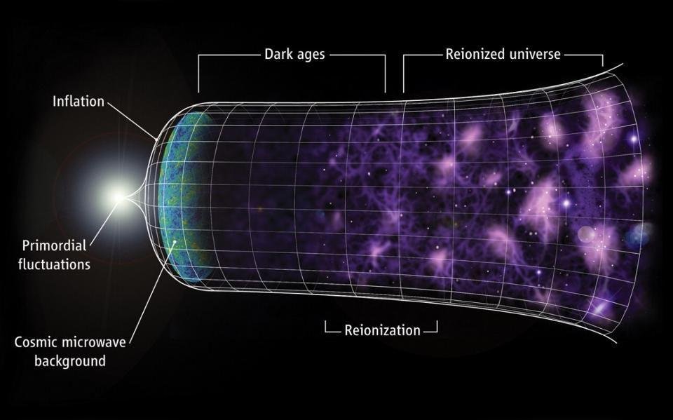 What happened before the Big Bang? NBC News