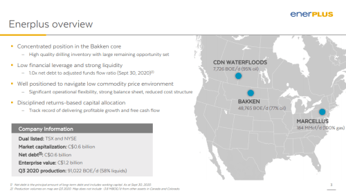 Enerplus Corporation Financially Healthy, But Bakken Assets Face Some
