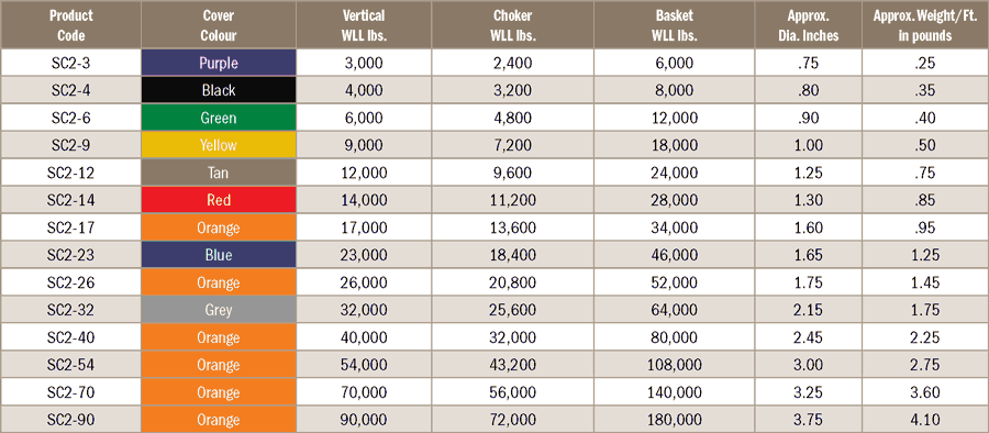 Polyester Roundslings