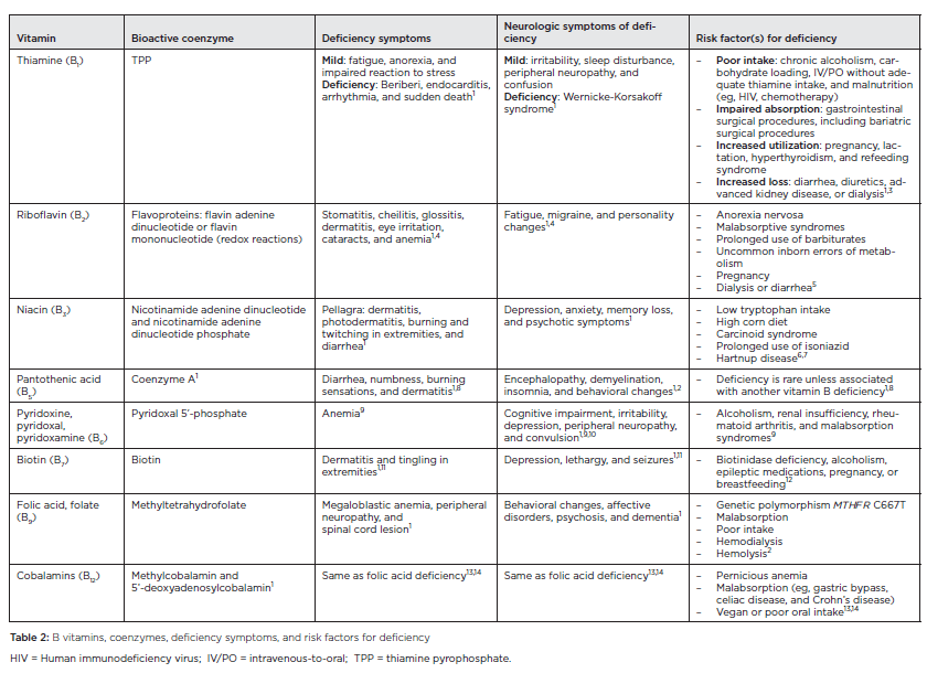 B Vitamins Functions and Uses in Medicine ICA Health ICA Health