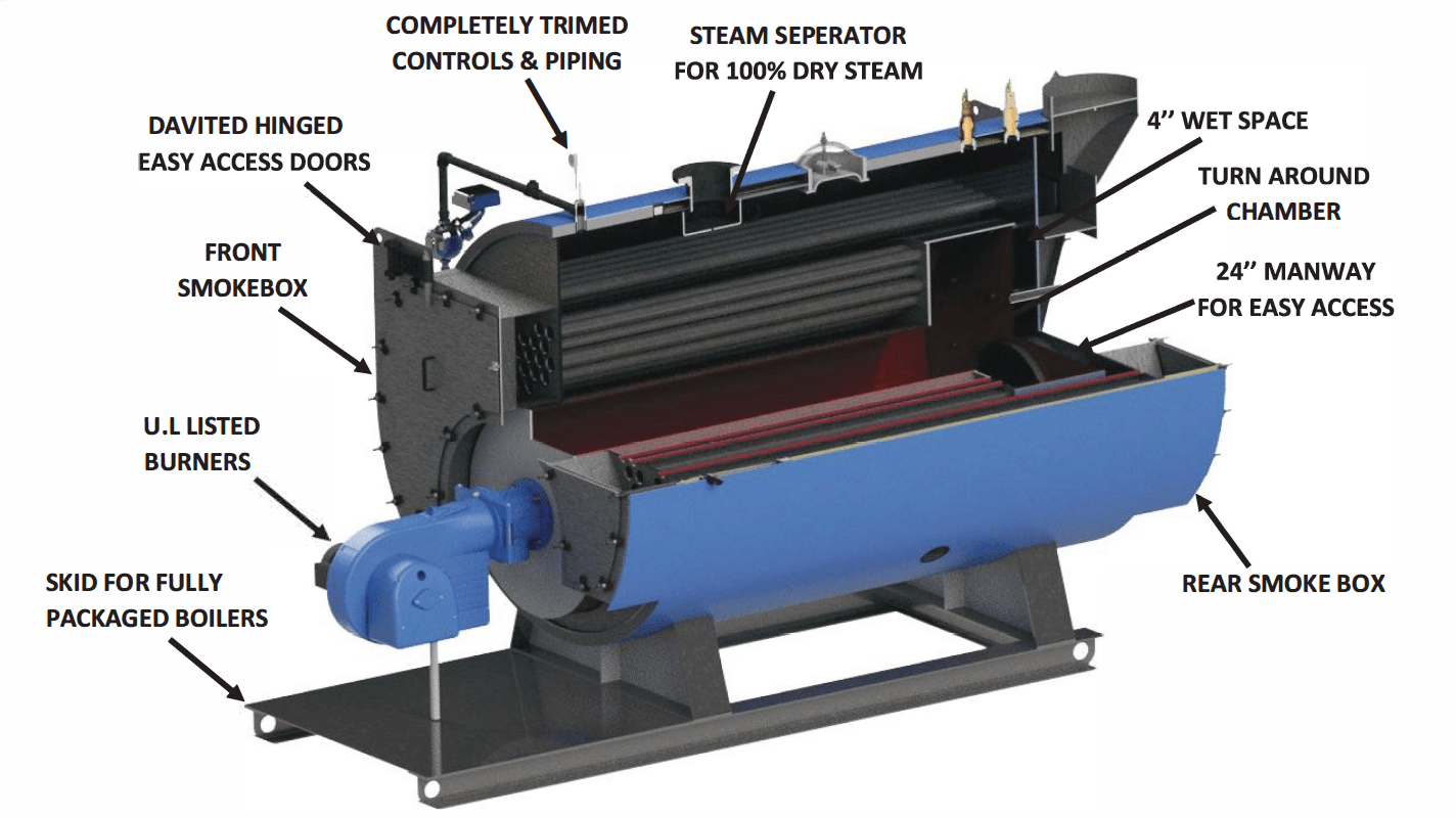 Industrial Steam Boilers Industrial Combustion Associates