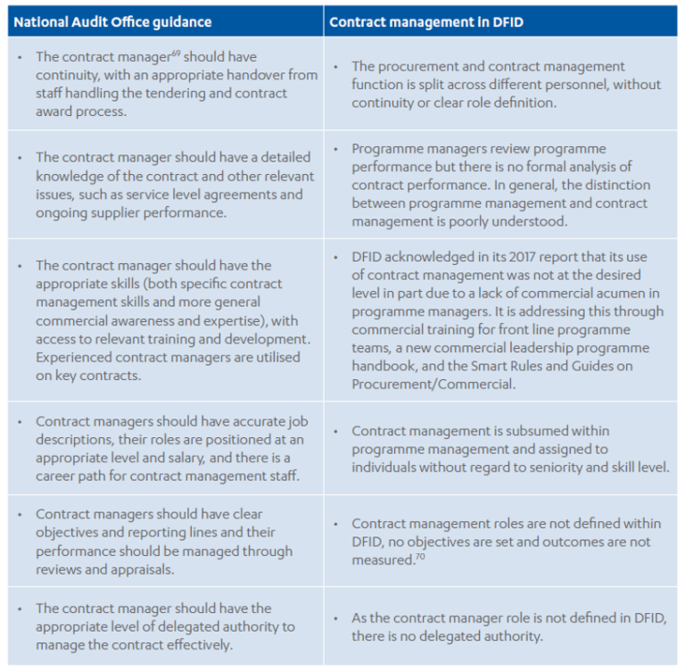 Achieving value for money through procurement Part 2 DFID’s approach