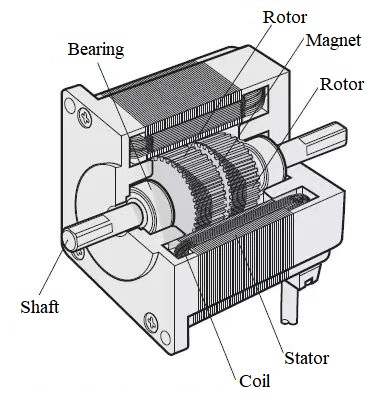 What Is Stepper Motor And Its Application - Infoupdate.org
