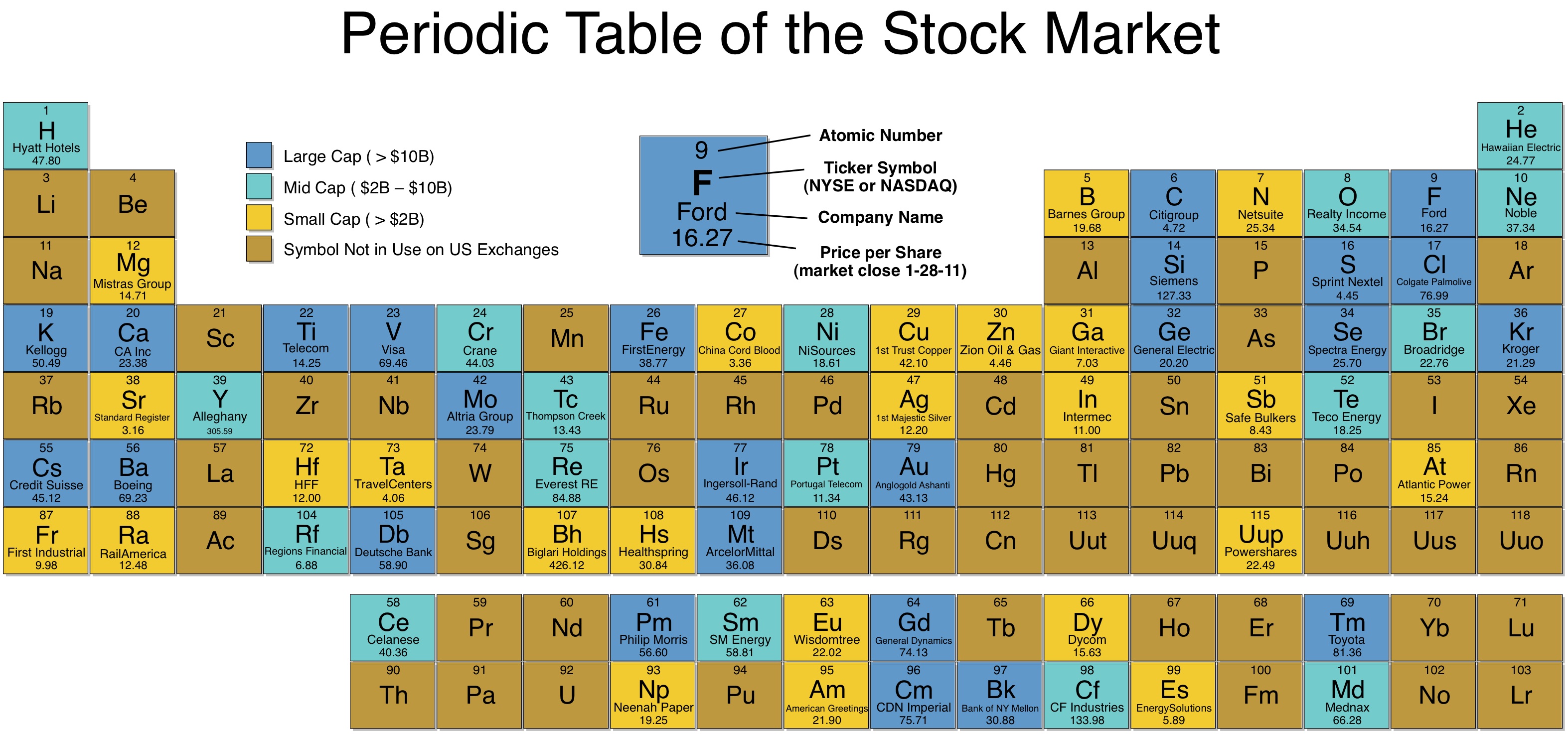 Stock market ticker symbol for gold, workathomecareers com review
