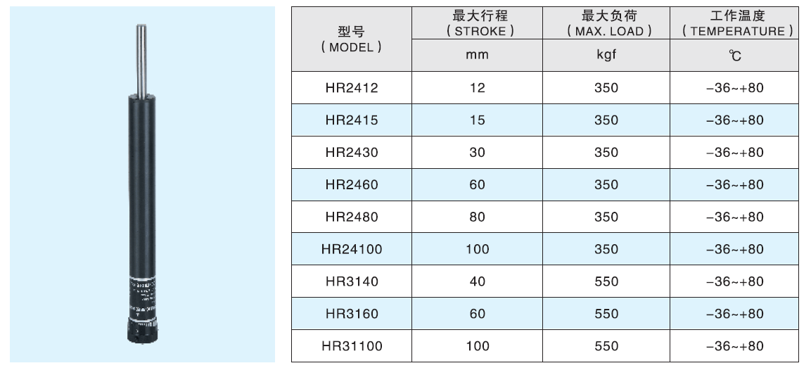 Hydraulic Speed Regulators Controllers ICANN Pneumatics