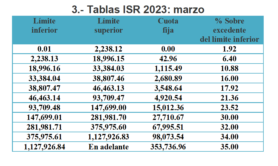 Tablas ISR 2023 ICAP