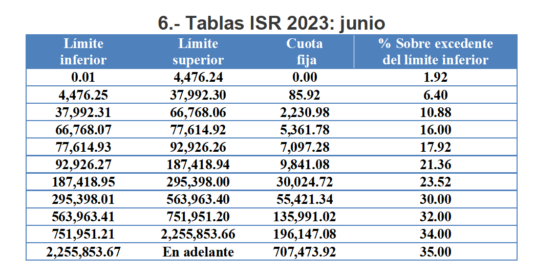 Tablas ISR 2023 ICAP