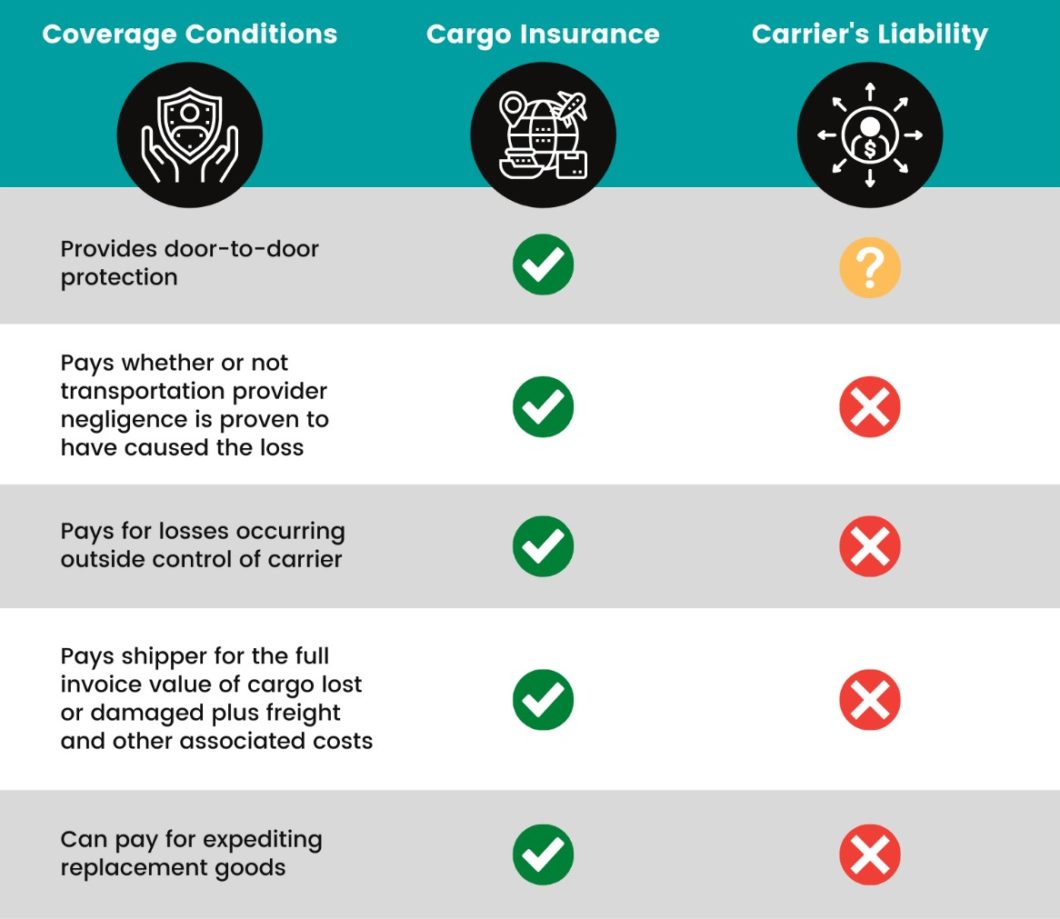 How Additional Cargo Insurance Protects You ICAT Logistics