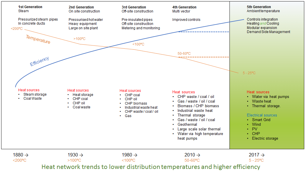 Heat Networks Absolute Zero Report Urban Air Quality Energy