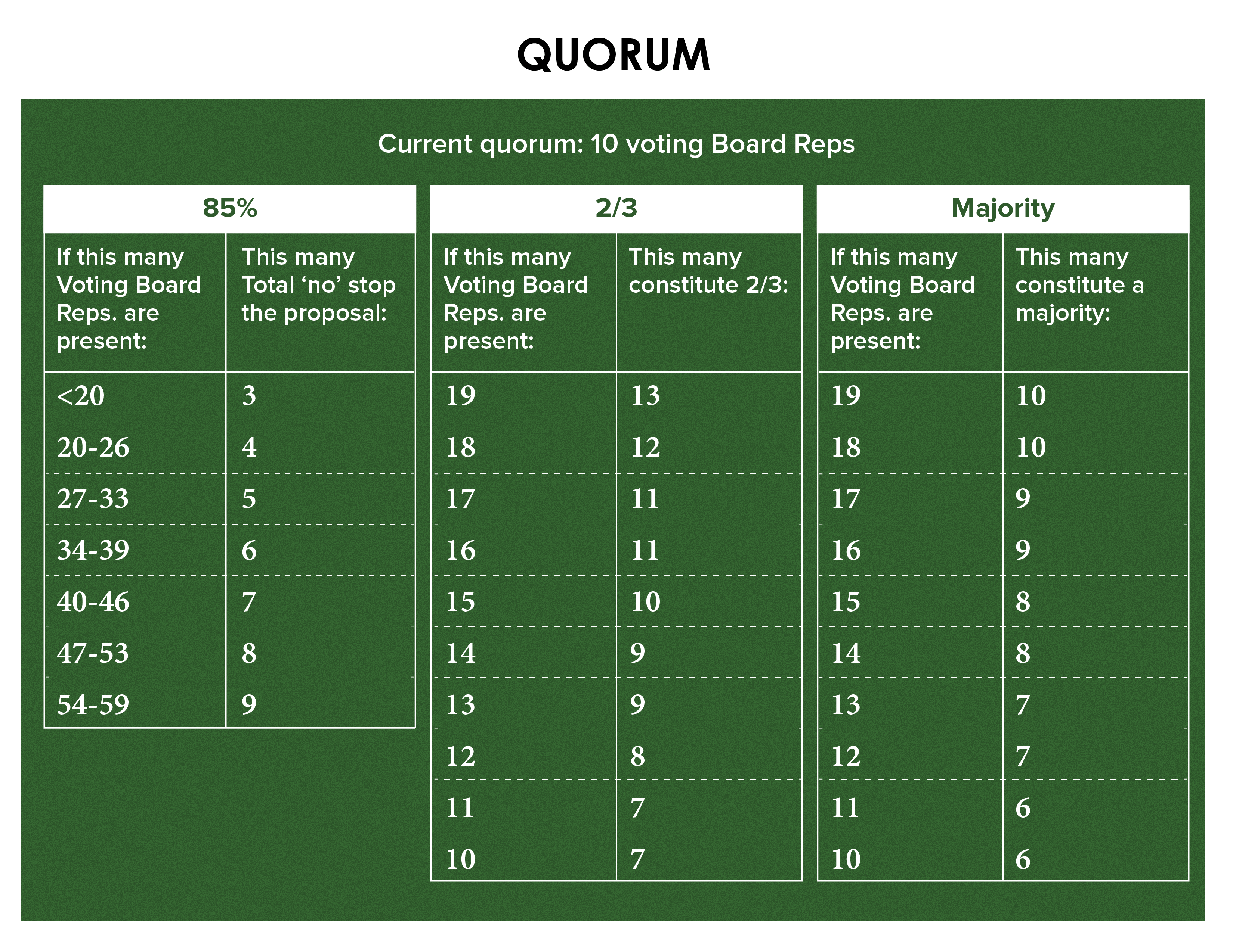Environmental Events Clt 2023 Board Of Directors (Bod) - Inter-Cooperative Council At Ann Arbor Inter-Cooperative Council At Ann Arbor