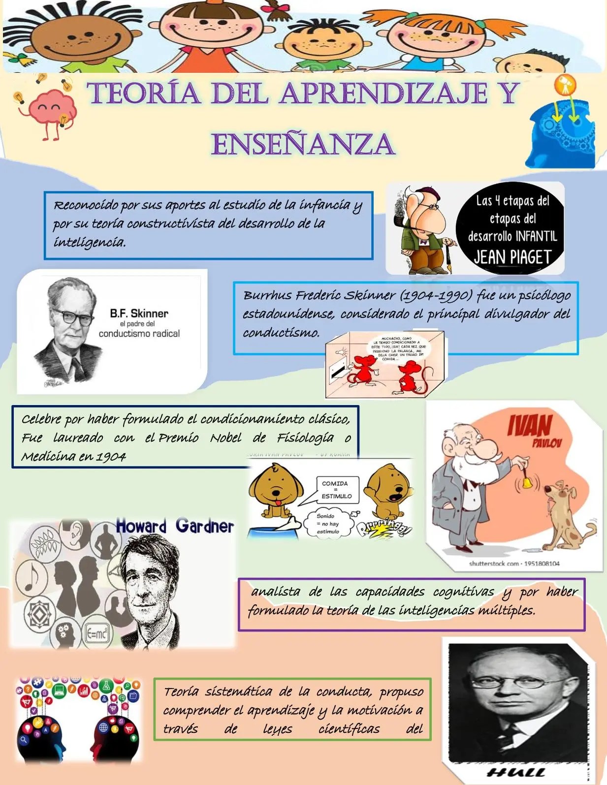 Desarrollo De La Inteligencia Según Skinner Teoría Y Aprendizaje ICCSI