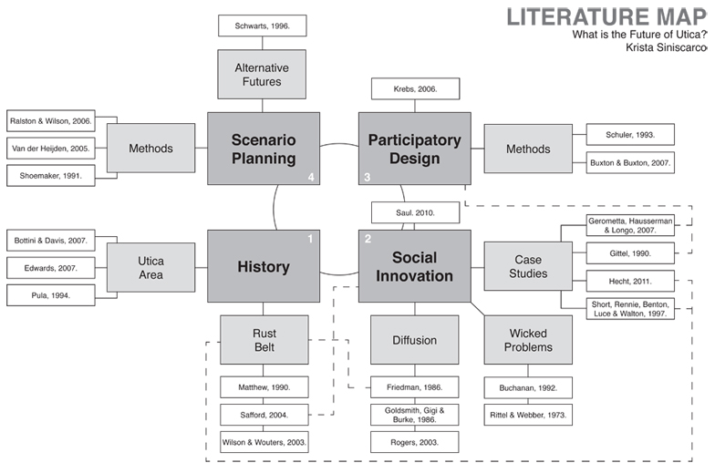 The Literature Review/Mediagraphy