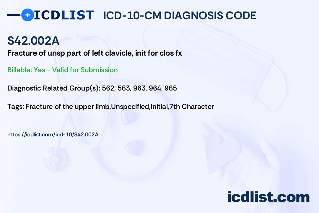 ICD10CM Diagnosis Code S42.002A Fracture of unspecified part of
