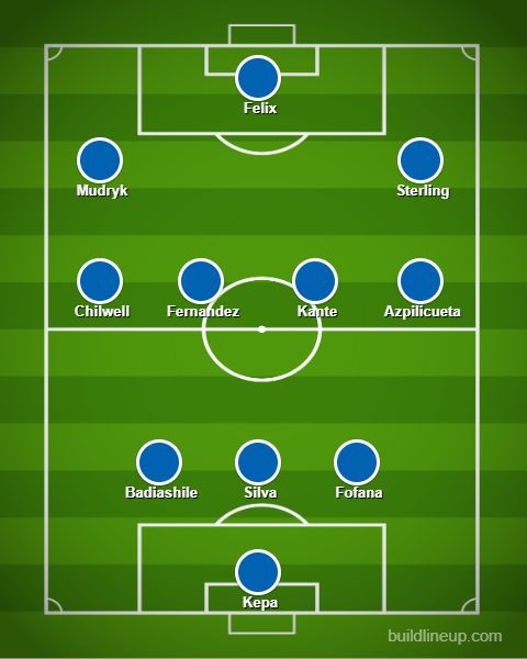 Chelsea predicted lineup to take on Arsenal tonight