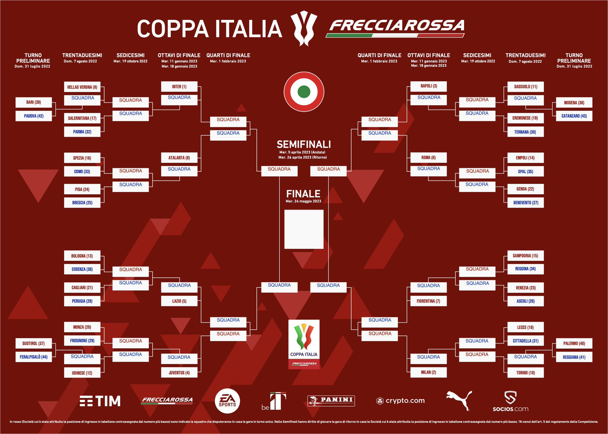 coppa italia 2023 Official: Coppa Italia Bracket For 2022-23 Drawn - Who Milan Could Face