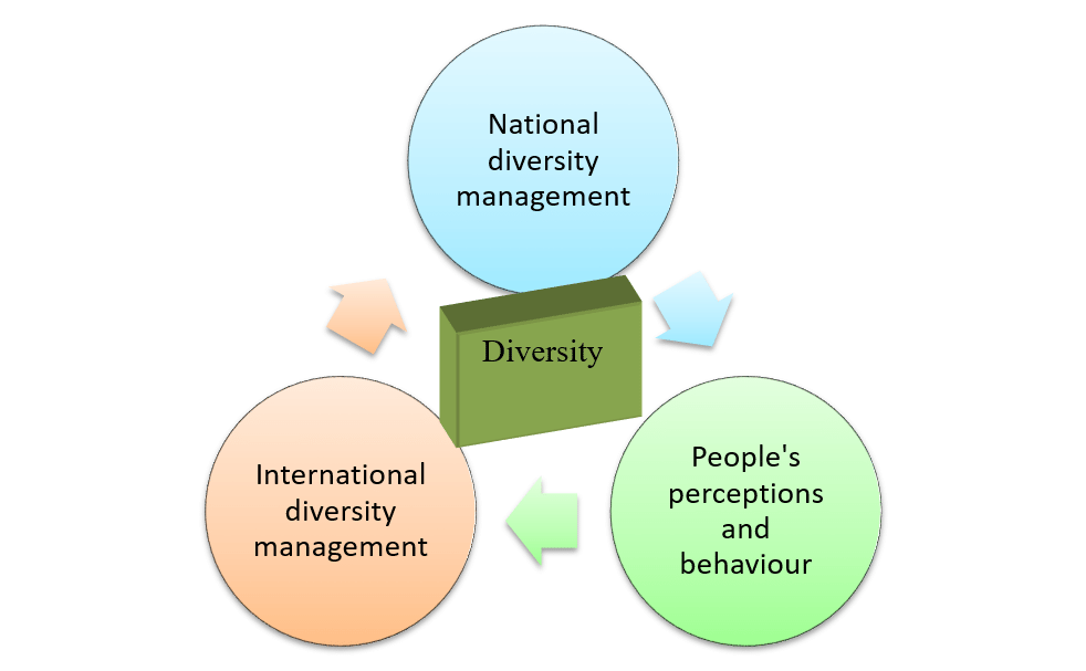 “Circles” of minority protection ICDS