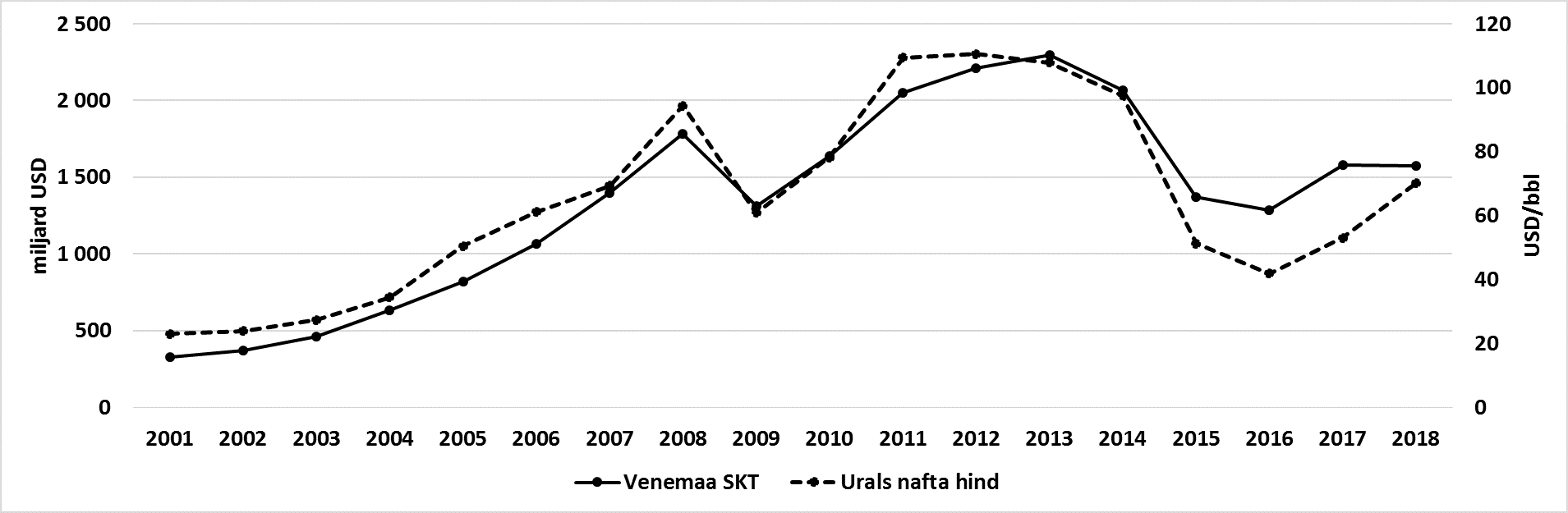 Russia’s Economic Growth and Electricity Consumption ICDS