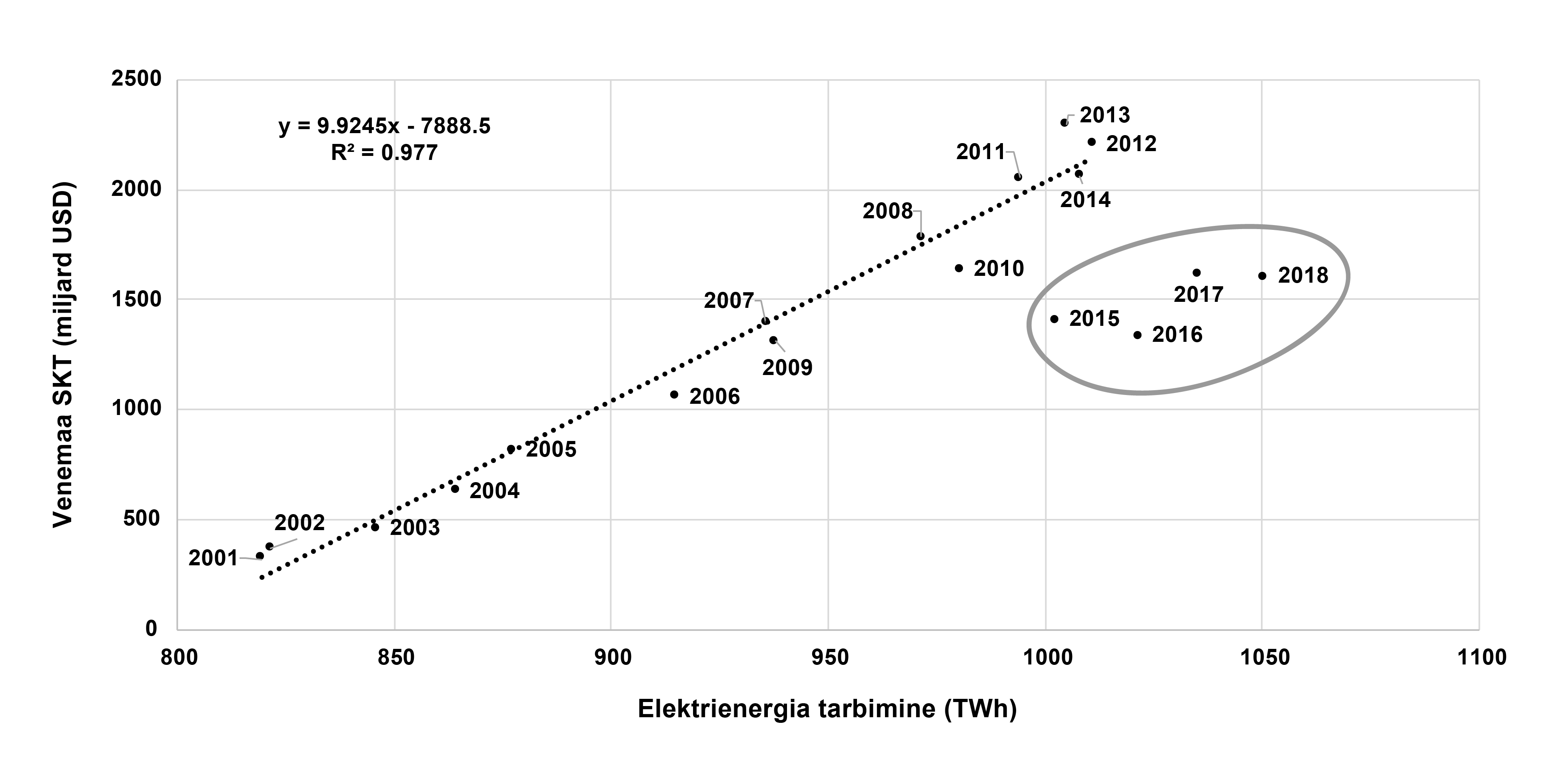 Russia’s Economic Growth and Electricity Consumption ICDS