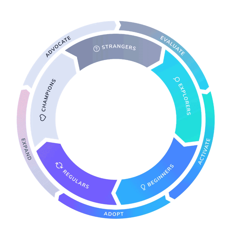 The Benefits of PLG why more B2B Companies are embracing it Iceberg