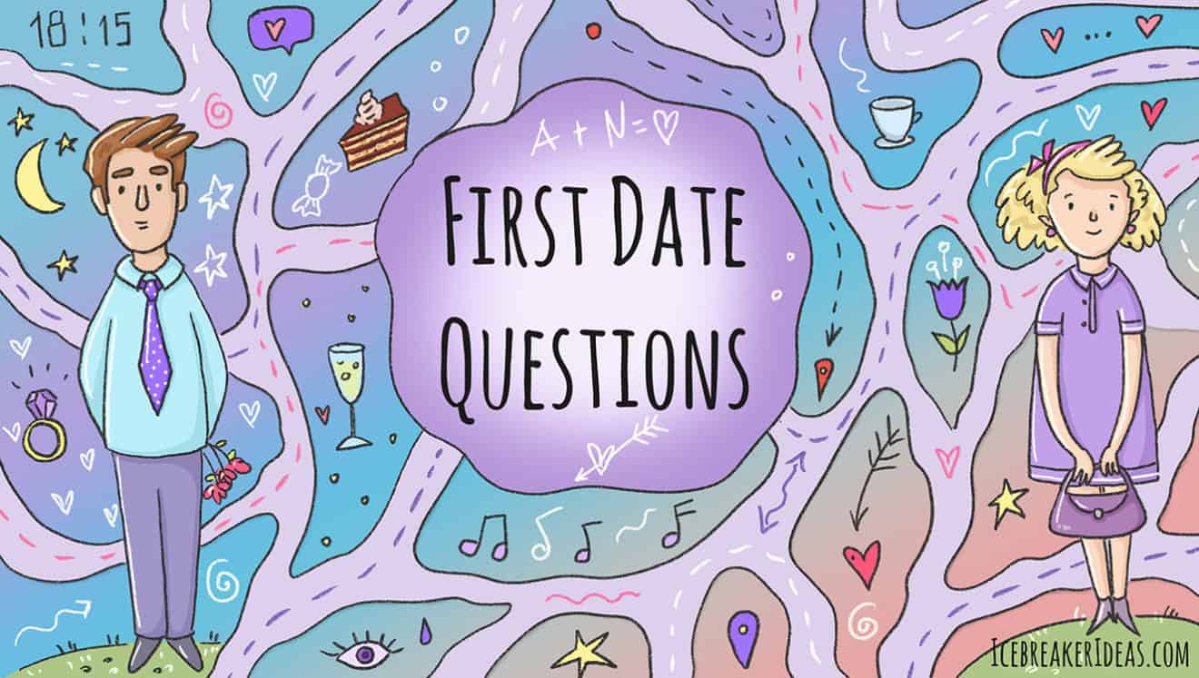 Great First Date Questions To Ask A Woman 400+ Questions Everything