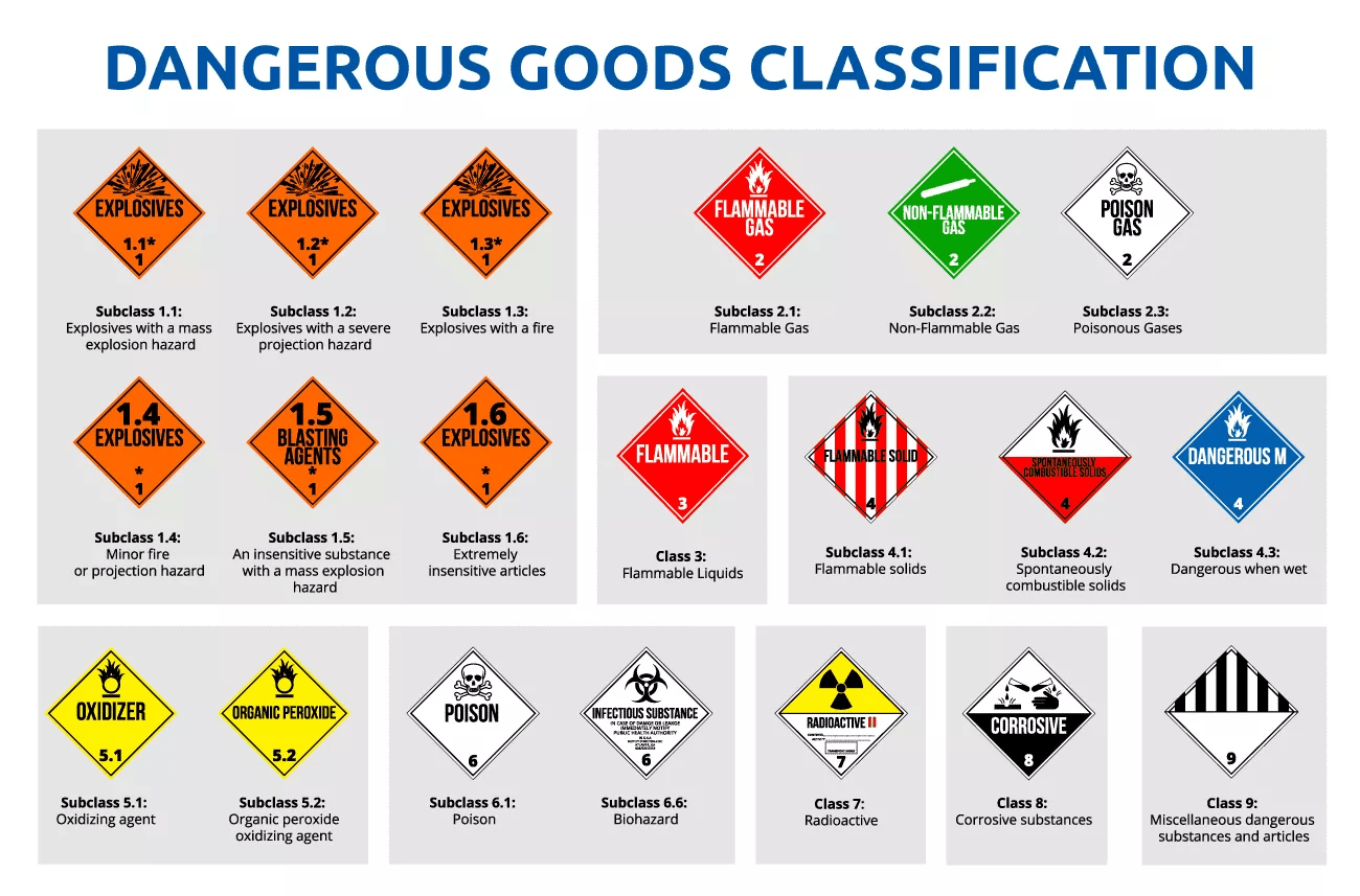 Shipping Dangerous Goods 5 Things You Need to Know International
