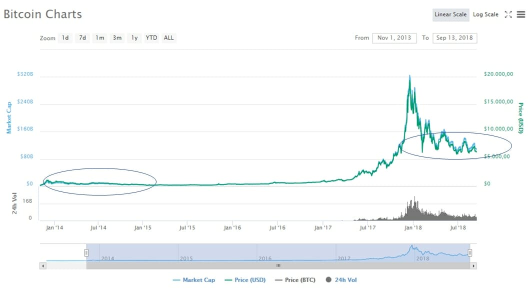 Iceclog Crypto Crash Faster and Harder than Crash will a