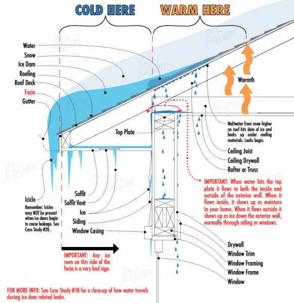 which heat cables are best for ice dams