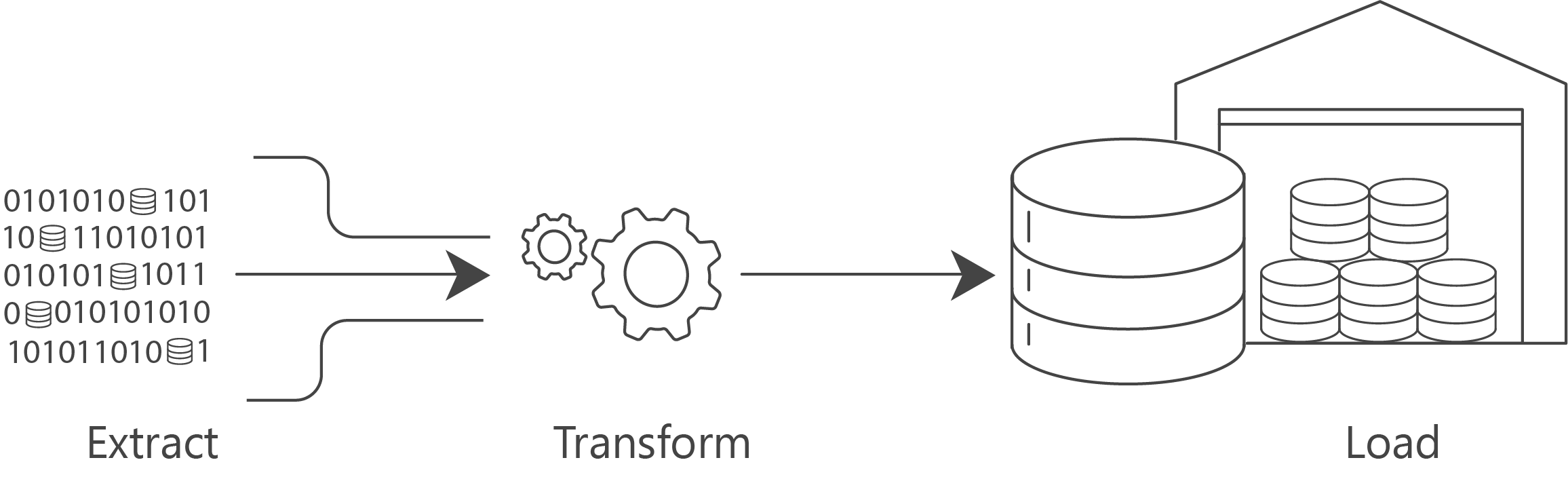 ETL Testing Tool for QA Team Best ETL Testing Software