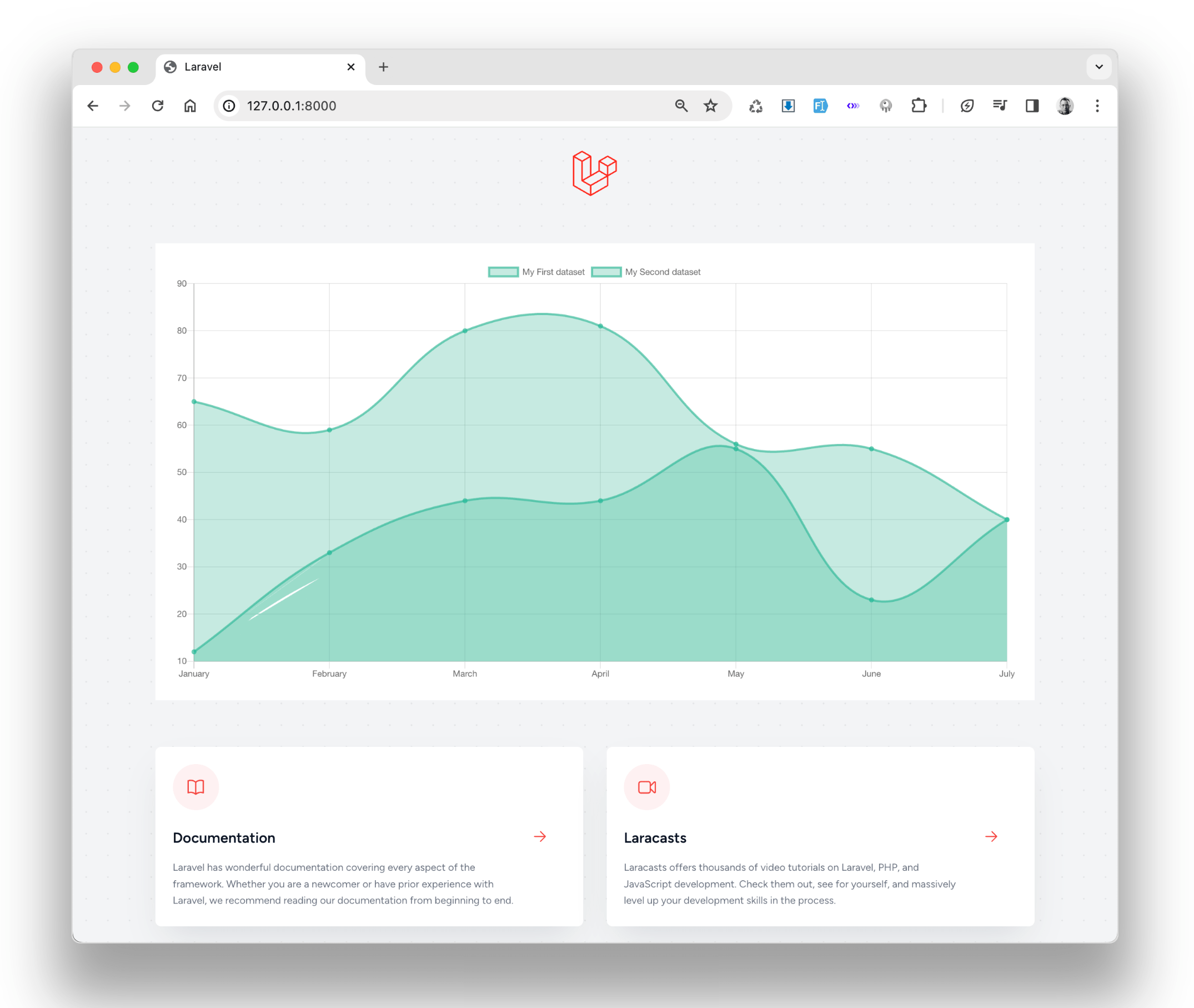 Laravel Chart.js User Guide laravelchartjs