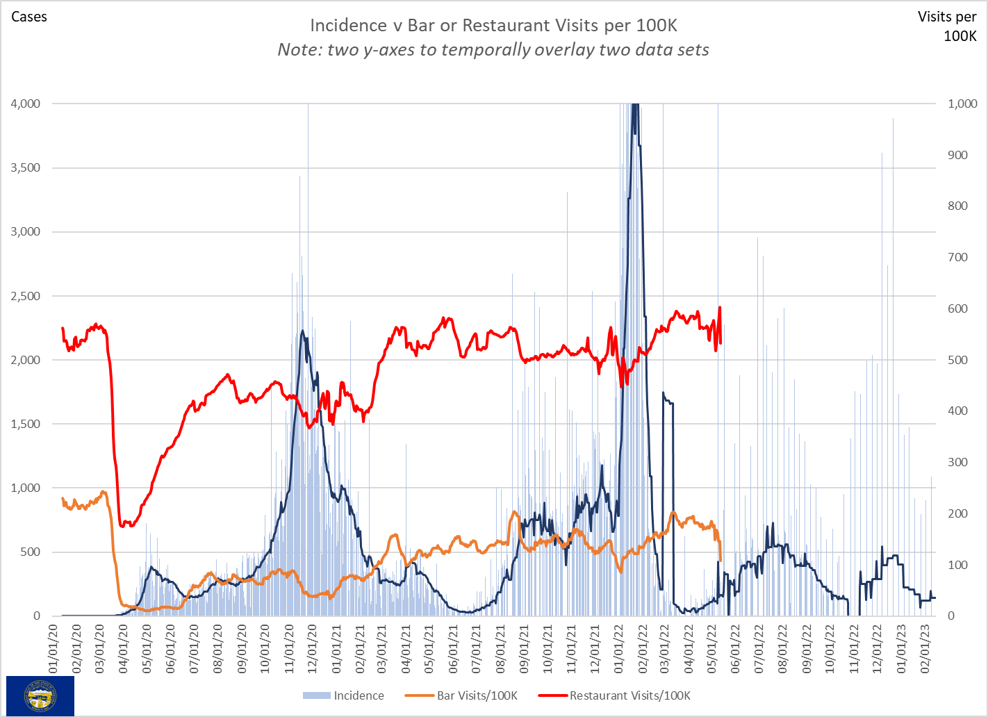 Nebraska Infection Control, Emergency Management, Safety, and General