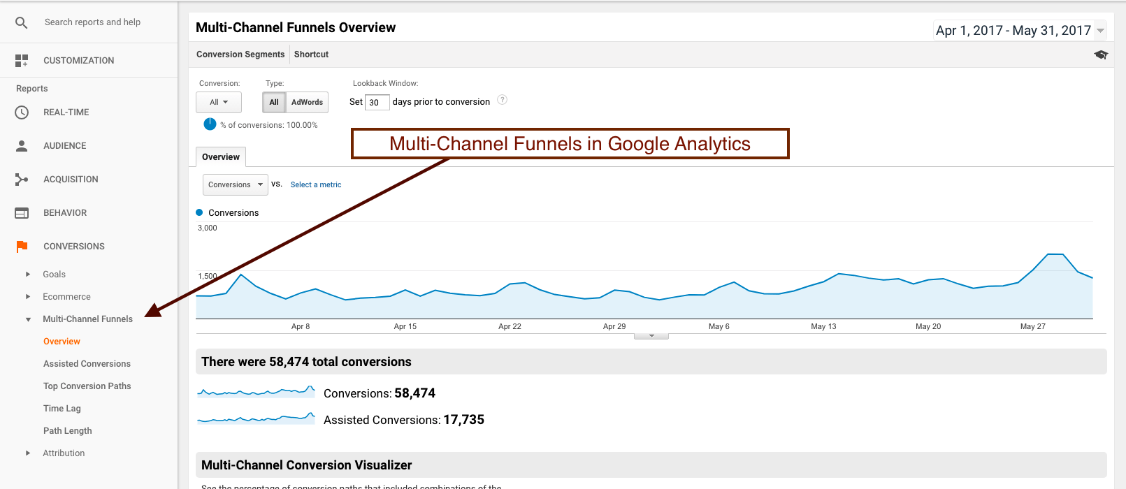 How to Use Google Analytics MultiChannel Funnels to Get More Sales