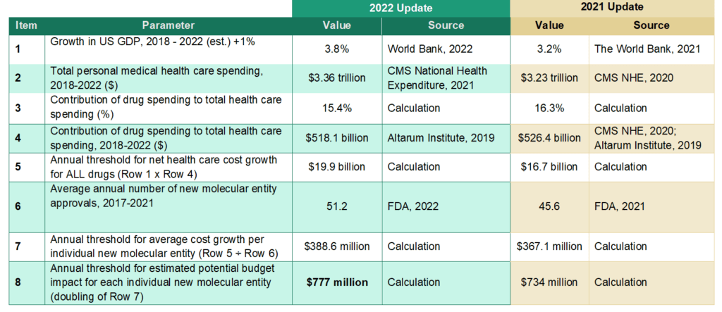 seuil non imposable 2023 Value Assessment Framework - Icer