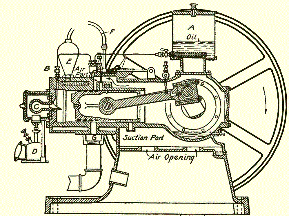 Virtual Engine Cycles
