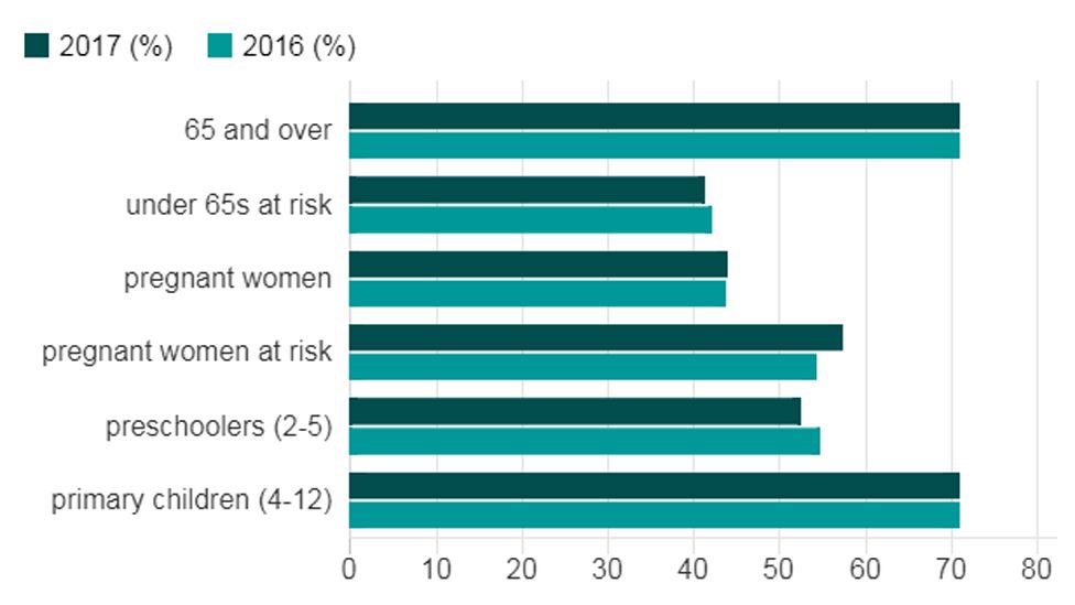 Why do the majority of NHS staff not get the flu vaccine? BBC News