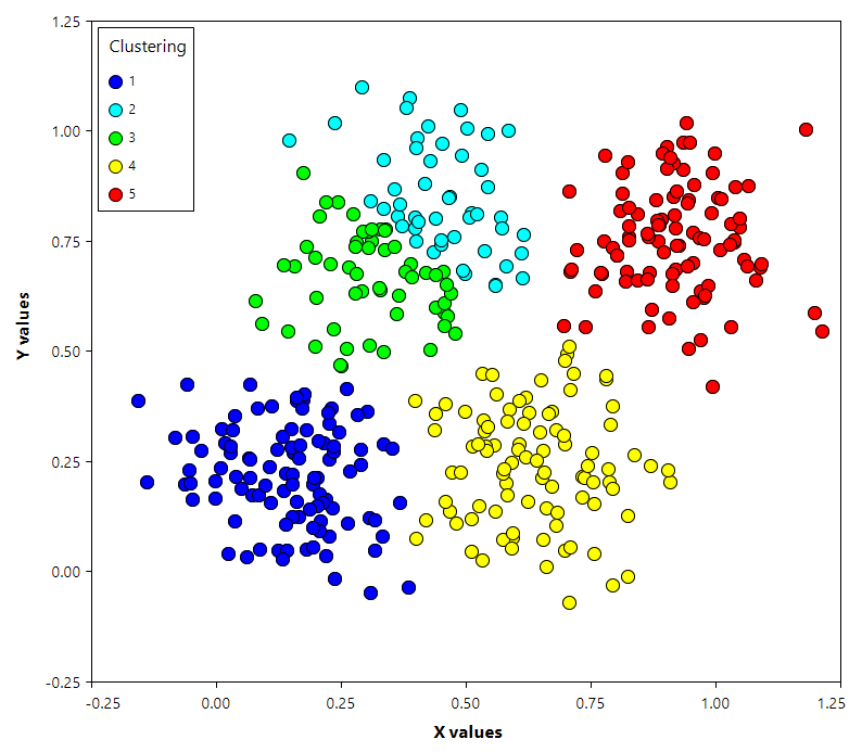 Cluster Analysis two examples iChrome