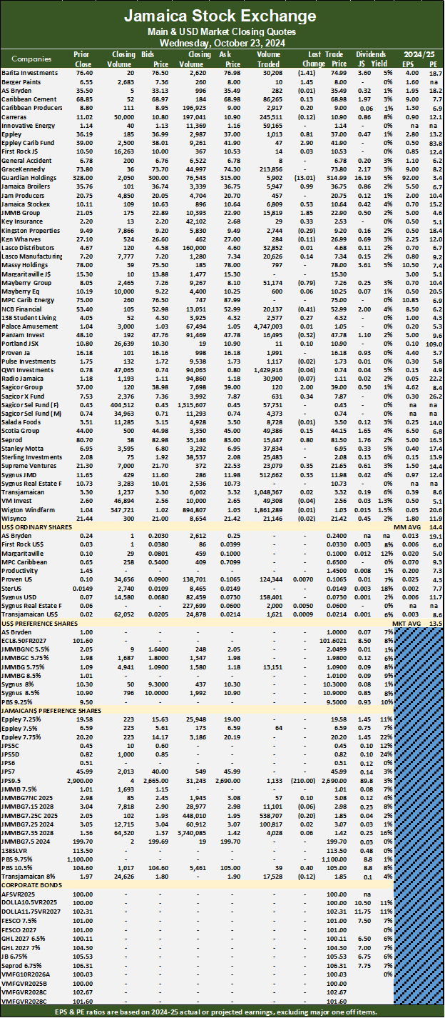 Big leap for Jamaican stocks