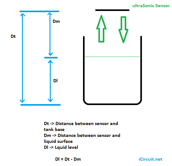 Liquid level measurement using ultrasonic sensor