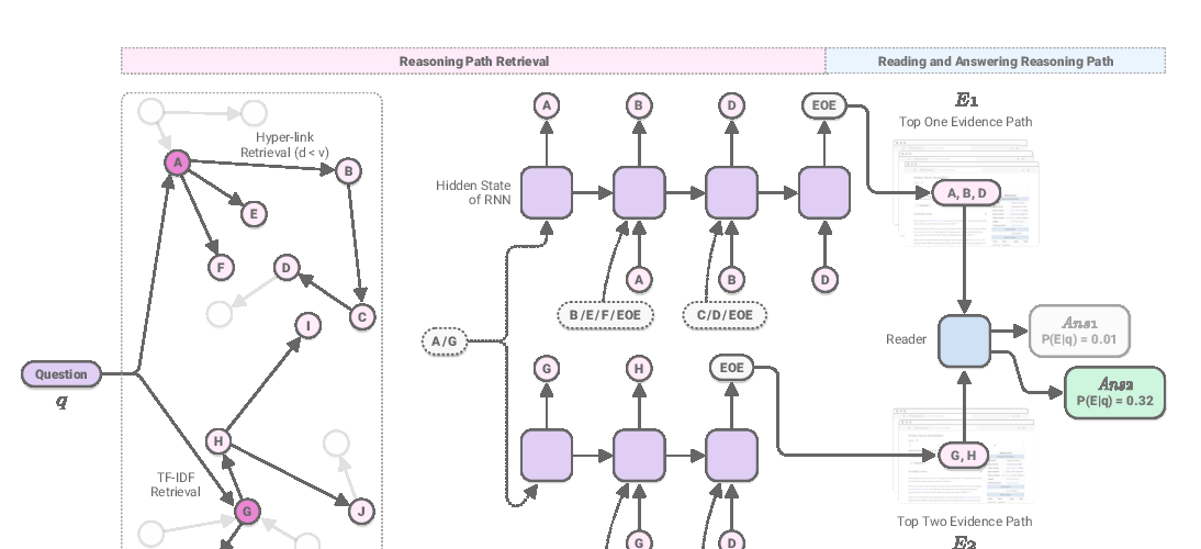 ICLR Reinforcement Learning Based GraphtoSequence Model for Natural