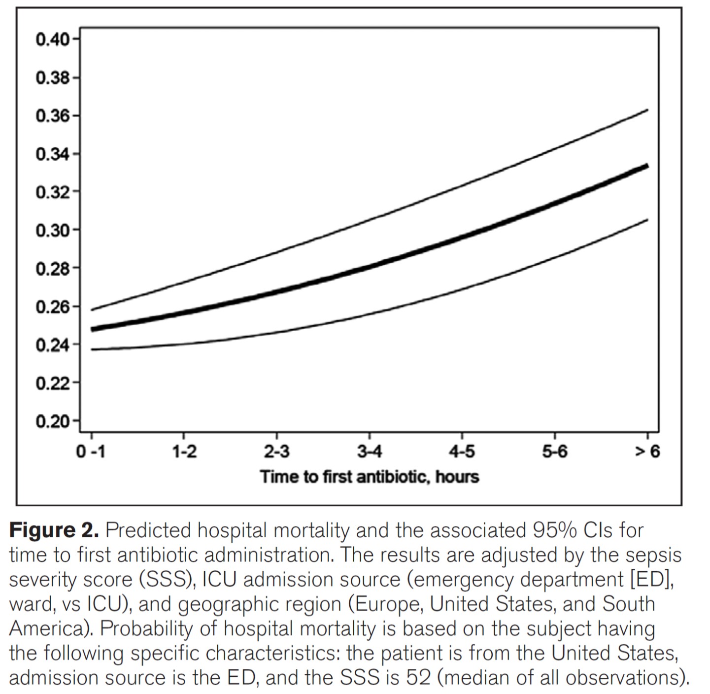 The golden hour for antibiotics in sepsis, reiterated. Shoot first, ask questions later? ICMWK