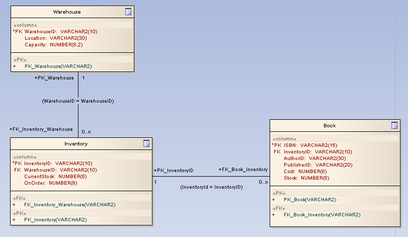 Database Administrators [EA User Guide]