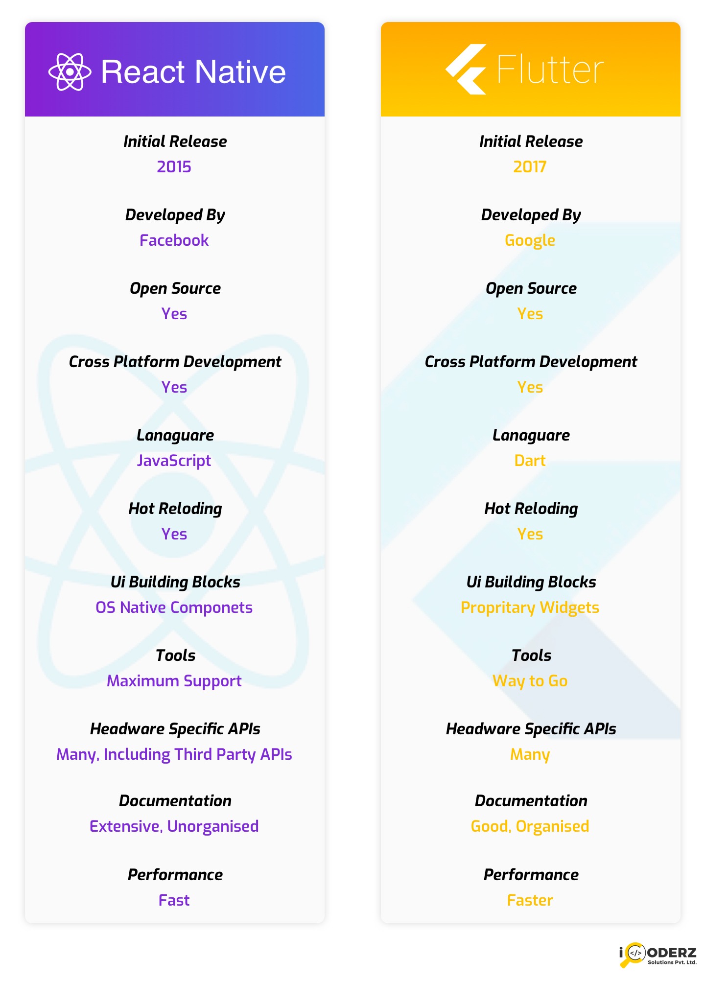 React Native Vs Flutter 2018 Which Is Better For Mobile App Development