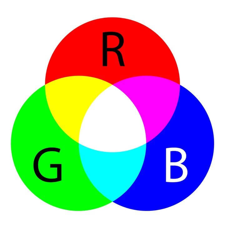 Цветовые модели RGB,CMYK, HSB Все что надо знать