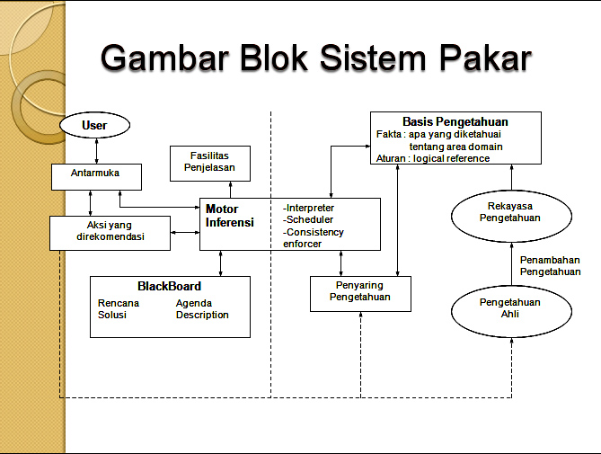 We did not find results for: Skema Struktur Sistem Pakar Icomit