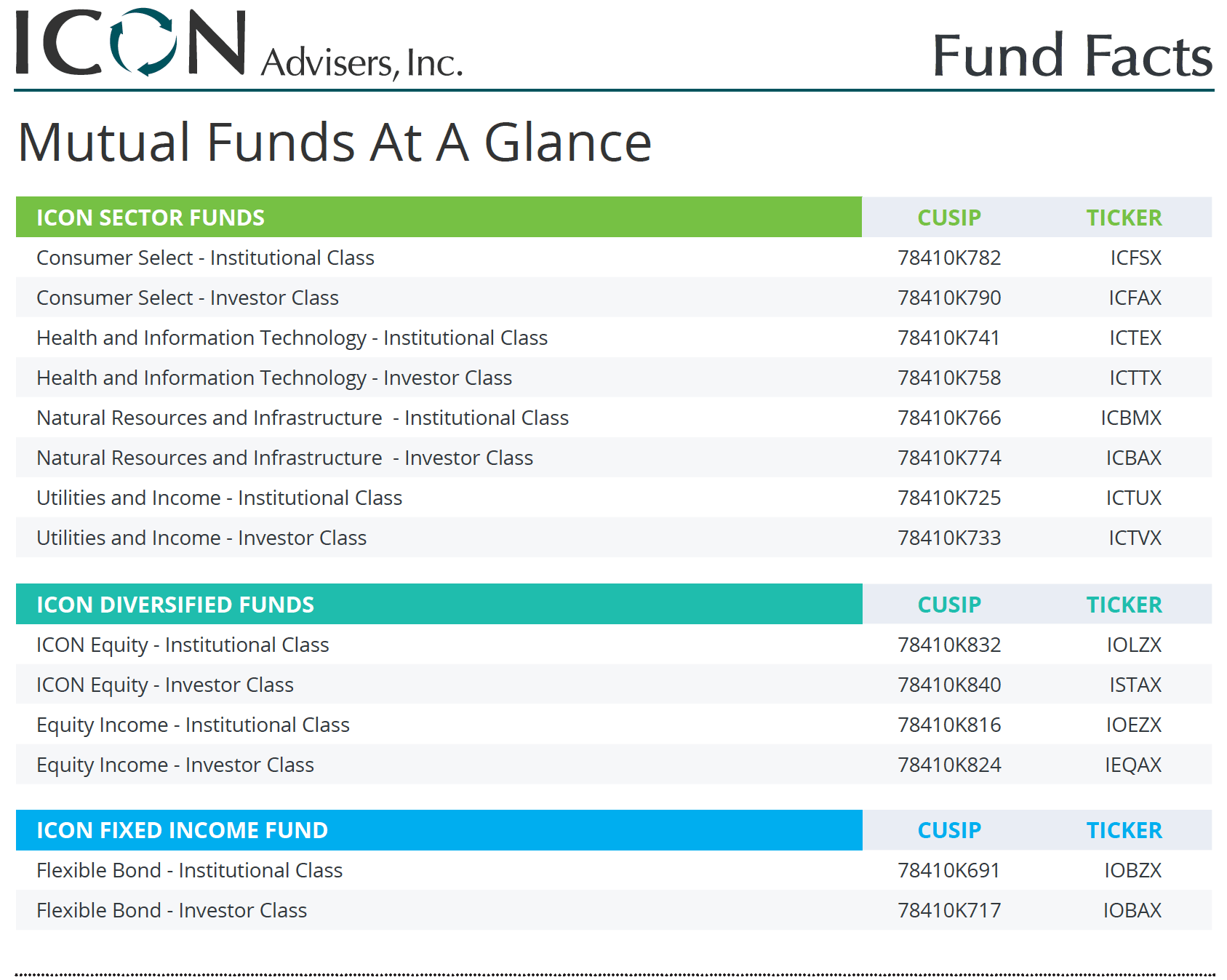 Fund Performance and Prices ICON Advisers