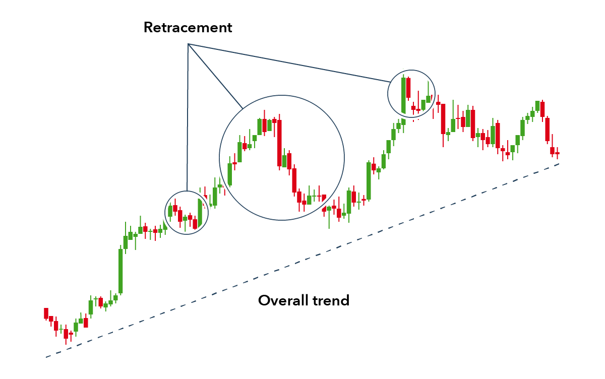 5 Best Forex Trading Strategies For Beginners Icon FX