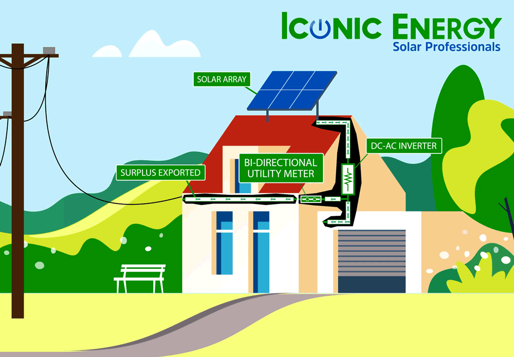 Why Go Solar? Reduce Your Electric Bill Iconic Energy
