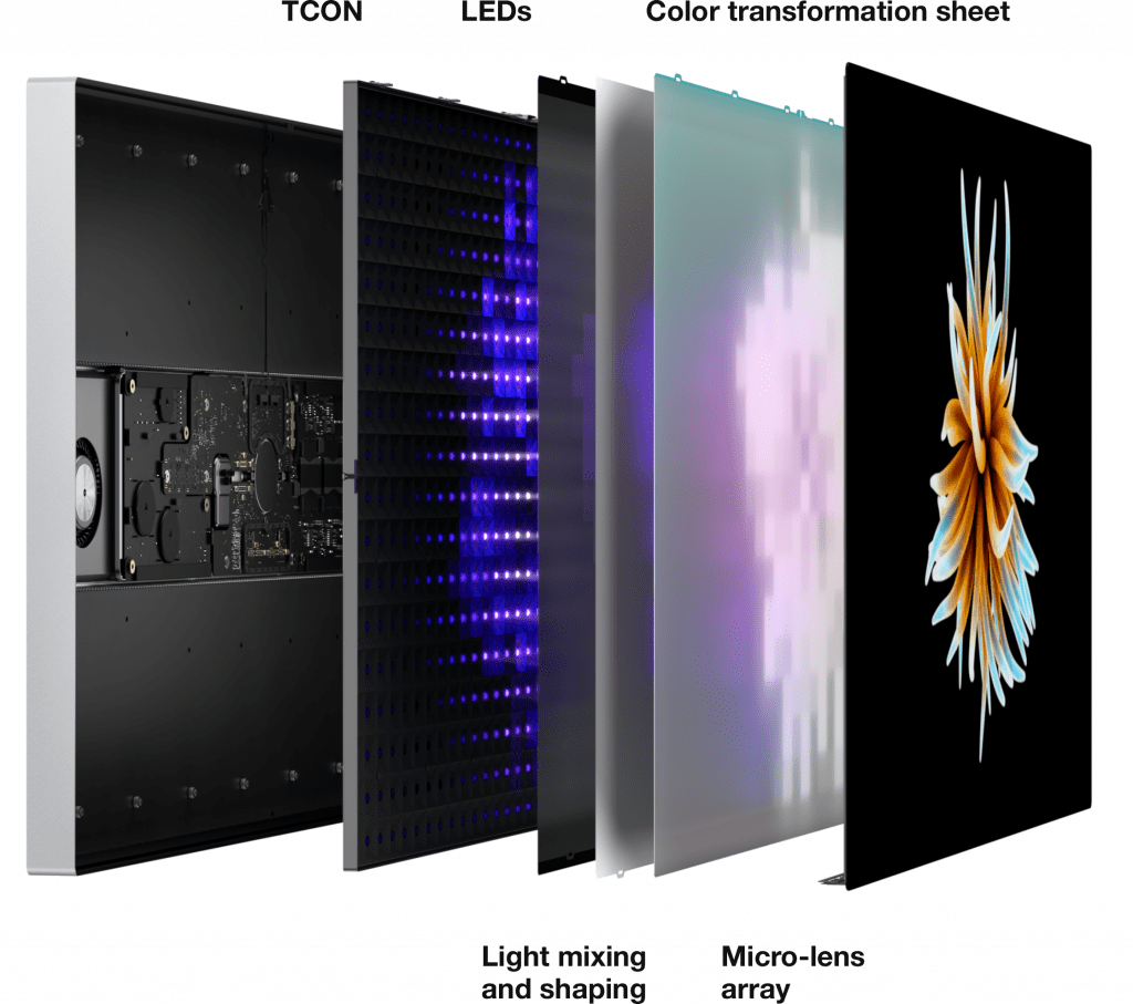 Pro Display XDR iConnect