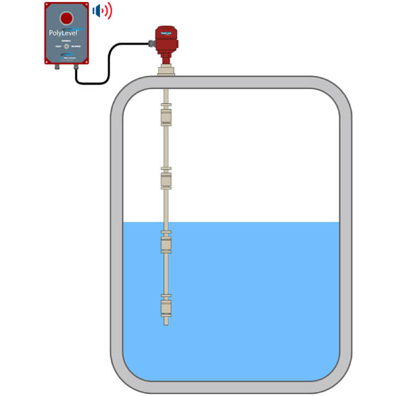 PLF Liquid Level Float Switch ICON Process Controls