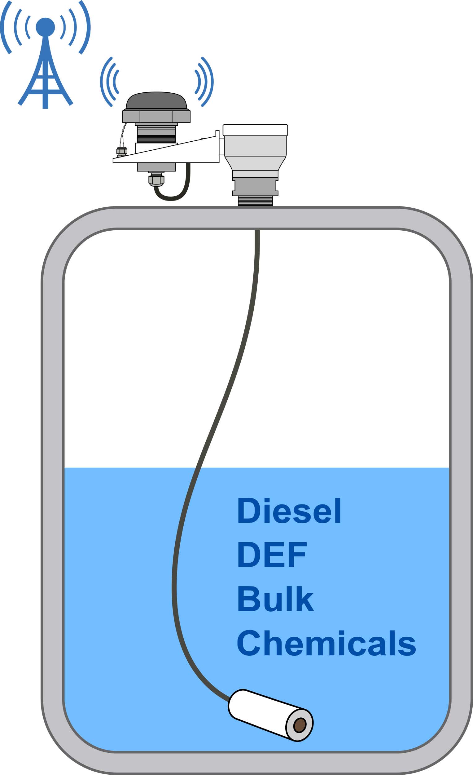 Why are liquid level sensors so important? - ICON Process Controls